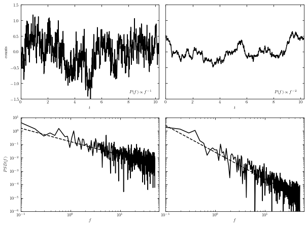 ../../_images/astroml_chapter10_Analysis_of_Stochastic_Processes_10_02.png