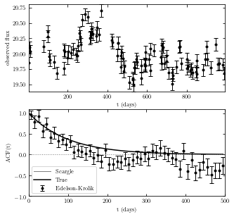 ../../_images/astroml_chapter10_Analysis_of_Stochastic_Processes_20_12.png