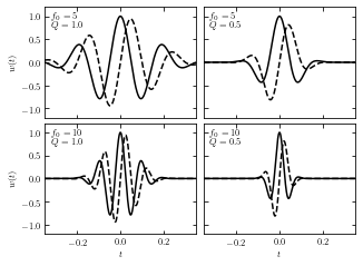 ../../_images/astroml_chapter10_Wavelets_19_02.png