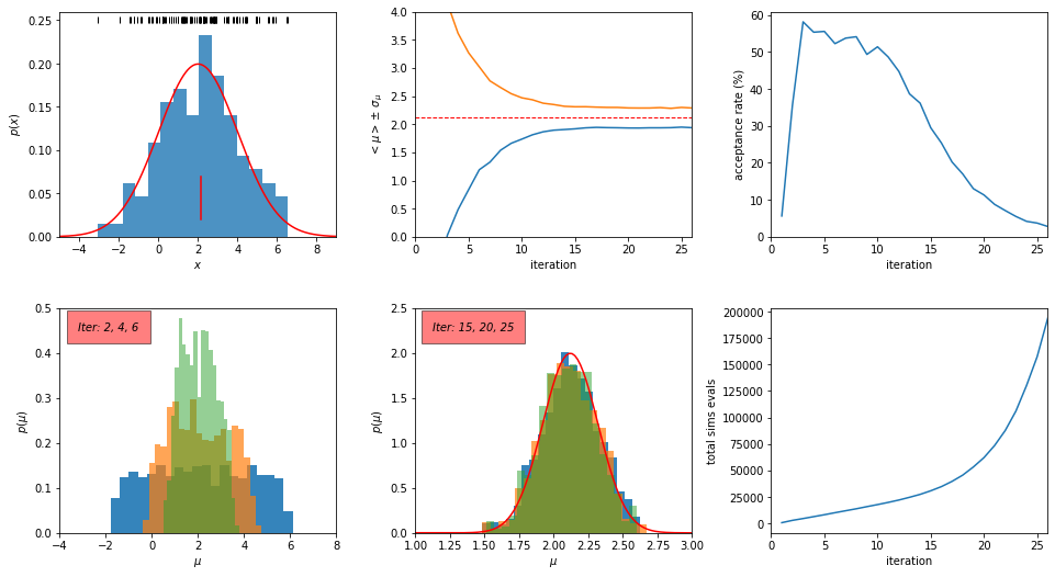 ../../_images/astroml_chapter5_Approximate_Bayesian_Computation_21_02.png
