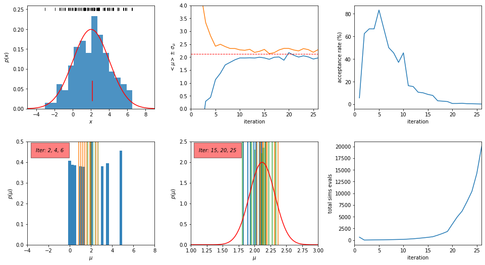 ../../_images/astroml_chapter5_Approximate_Bayesian_Computation_26_02.png