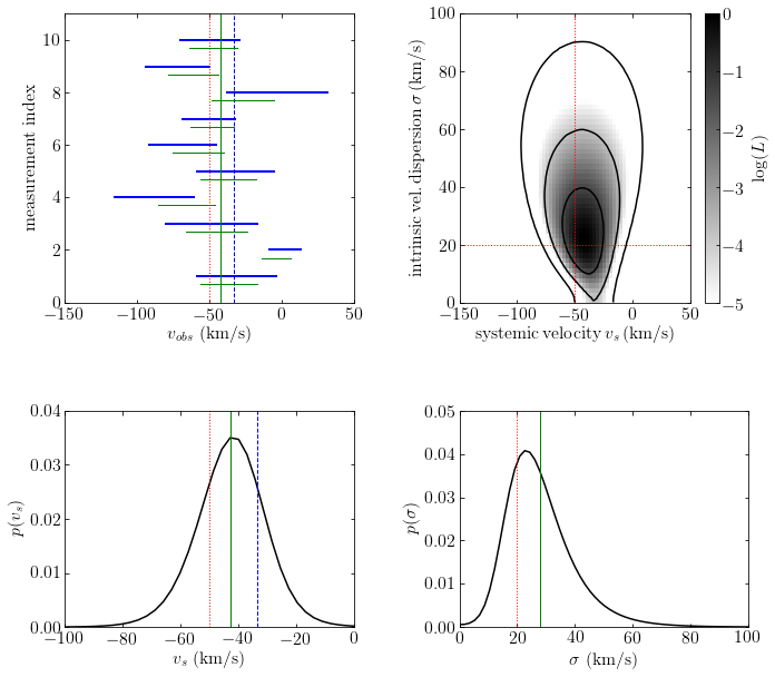 ../../_images/astroml_chapter5_Hierarchical_Bayes_24_02.png