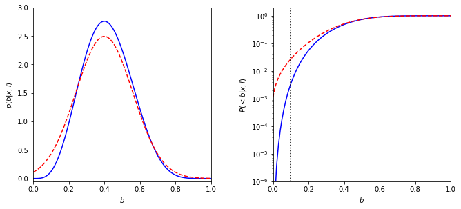 ../../_images/astroml_chapter5_Parameter_Estimation_for_Binomial_Distribution_7_02.png