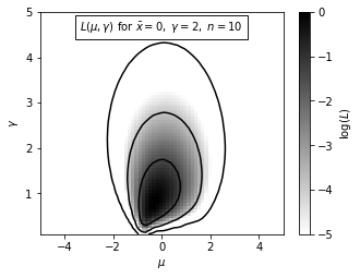 ../../_images/astroml_chapter5_Parameter_Estimation_for_Cauchy_Distribution_10_02.png