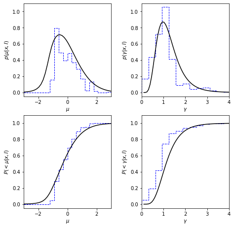 ../../_images/astroml_chapter5_Parameter_Estimation_for_Cauchy_Distribution_17_02.png