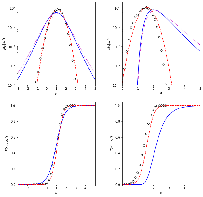 ../../_images/astroml_chapter5_Parameter_Estimation_for_Gaussian_Distribution_19_12.png