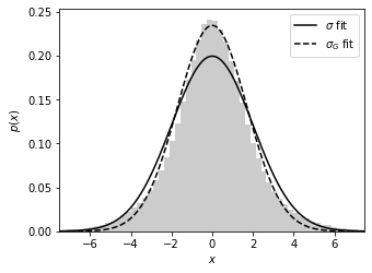 ../../_images/astroml_chapter5_Parameter_Estimation_for_Gaussian_Distribution_24_12.png