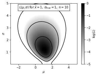 ../../_images/astroml_chapter5_Parameter_Estimation_for_Gaussian_Distribution_29_12.png