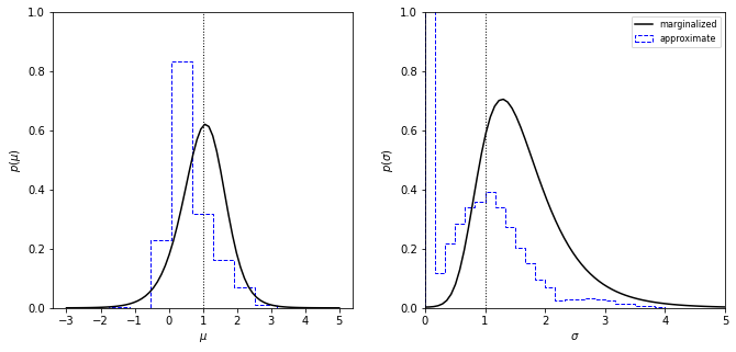 ../../_images/astroml_chapter5_Parameter_Estimation_for_Gaussian_Distribution_36_02.png