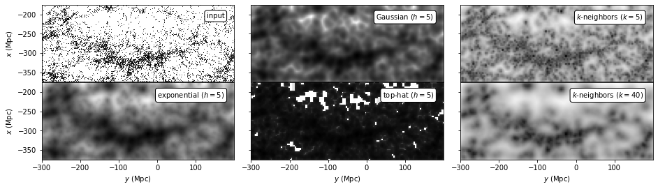 ../../_images/astroml_chapter6_Density_Estimation_for_SDSS_Great_Wall_20_02.png