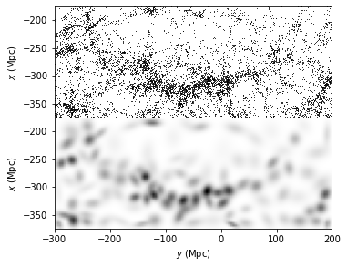 ../../_images/astroml_chapter6_Density_Estimation_for_SDSS_Great_Wall_22_12.png