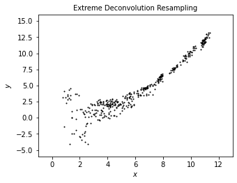 ../../_images/astroml_chapter6_Extreme_Deconvolution_12_02.png