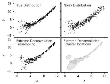 ../../_images/astroml_chapter6_Extreme_Deconvolution_14_02.png