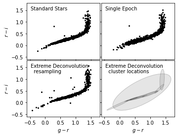 ../../_images/astroml_chapter6_Extreme_Deconvolution_29_02.png