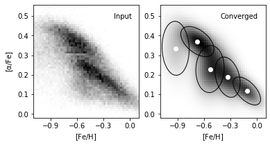 ../../_images/astroml_chapter6_Gaussian_Mixture_Models_17_02.png