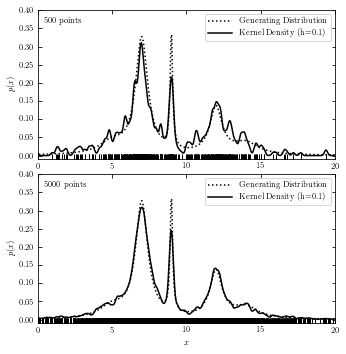 ../../_images/astroml_chapter6_Searching_for_Structure_in_Point_Data_14_02.png