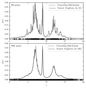 ../../_images/astroml_chapter6_Searching_for_Structure_in_Point_Data_17_02.png