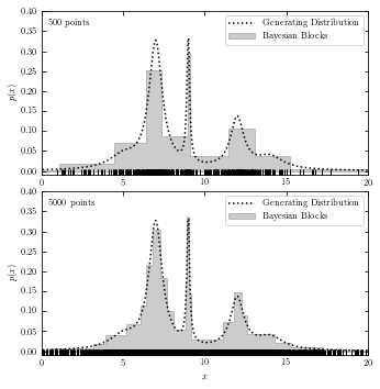 ../../_images/astroml_chapter6_Searching_for_Structure_in_Point_Data_21_12.png