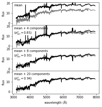 ../../_images/astroml_chapter7_Dimensionality_Reduction_18_02.png