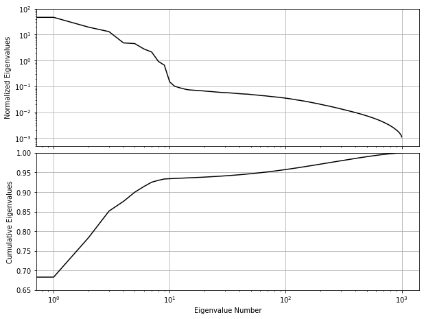 ../../_images/astroml_chapter7_Dimensionality_Reduction_20_02.png