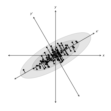 ../../_images/astroml_chapter7_Dimensionality_Reduction_6_02.png