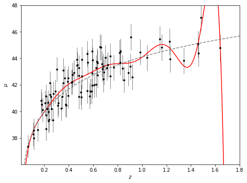 ../../_images/astroml_chapter8_Regression_11_02.png