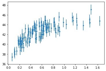 ../../_images/astroml_chapter8_Regression_3_12.png