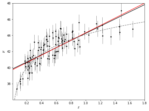 ../../_images/astroml_chapter8_Regression_7_02.png