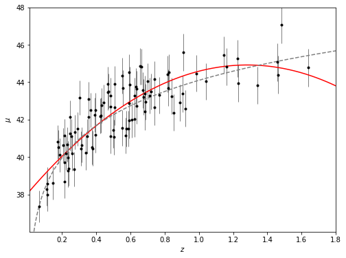 ../../_images/astroml_chapter8_Regression_9_02.png