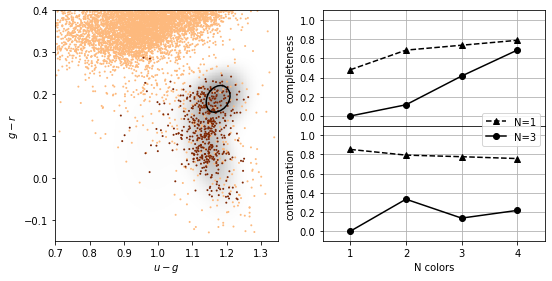 ../../_images/astroml_chapter9_Classification_14_22.png