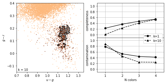 ../../_images/astroml_chapter9_Classification_16_12.png