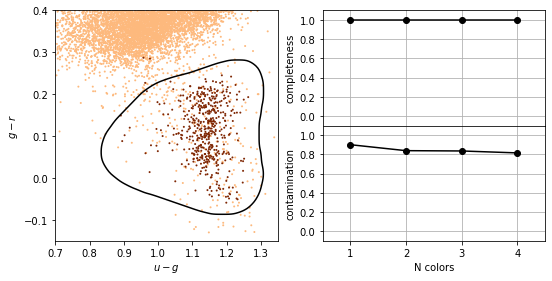 ../../_images/astroml_chapter9_Classification_18_12.png