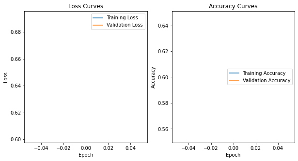 ../../_images/astroml_chapter9_Deep_Learning_Classifying_Astronomical_Images_28_02.png