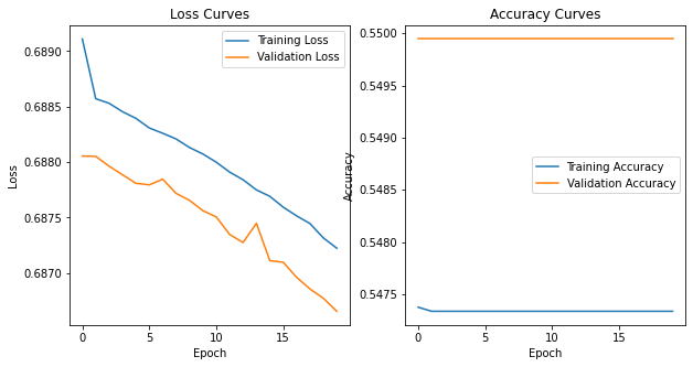 ../../_images/astroml_chapter9_Deep_Learning_Classifying_Astronomical_Images_33_02.png