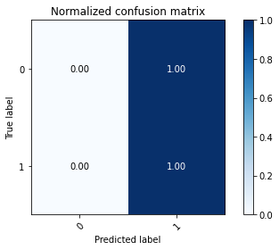 ../../_images/astroml_chapter9_Deep_Learning_Classifying_Astronomical_Images_41_02.png