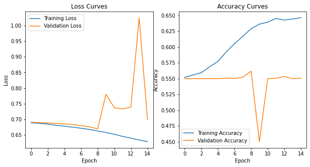 ../../_images/astroml_chapter9_Deep_Learning_Classifying_Astronomical_Images_42_02.png