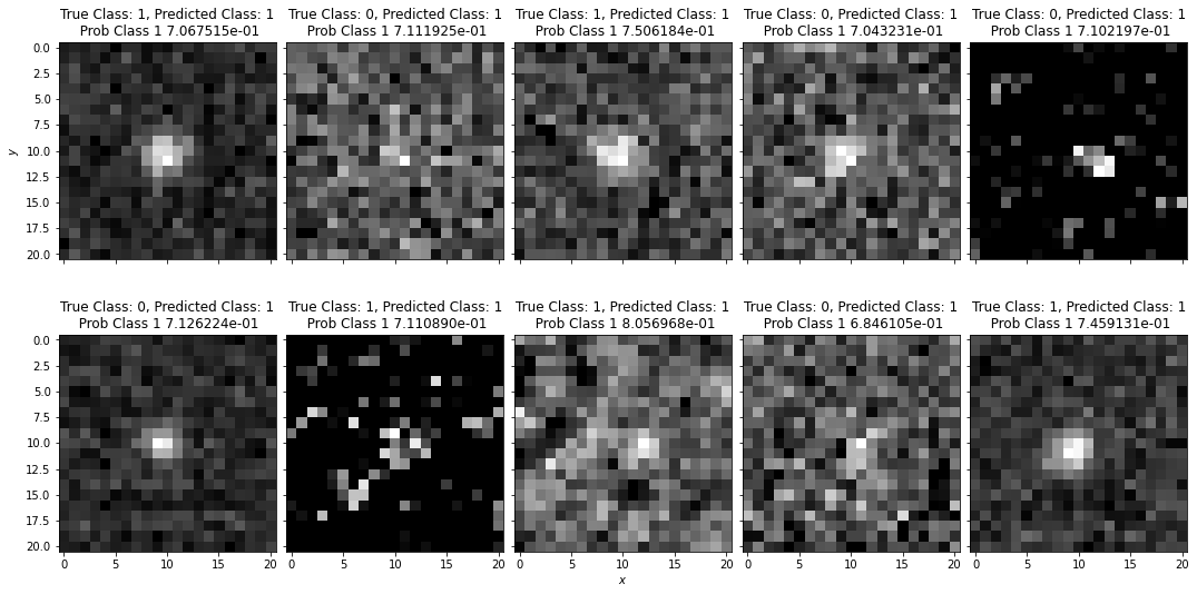 ../../_images/astroml_chapter9_Deep_Learning_Classifying_Astronomical_Images_43_02.png