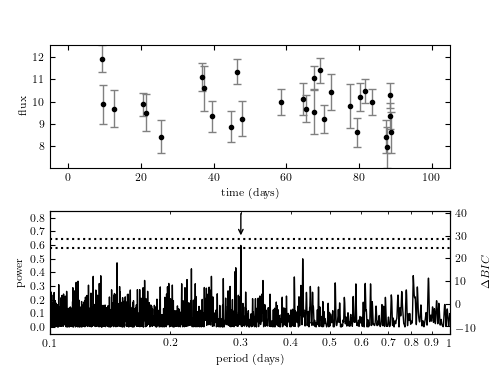 periodogram-python