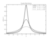 ../../_images/fig_cauchy_distribution_1_thumb.png