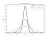 ../../_images/fig_gaussian_distribution_1_thumb.png