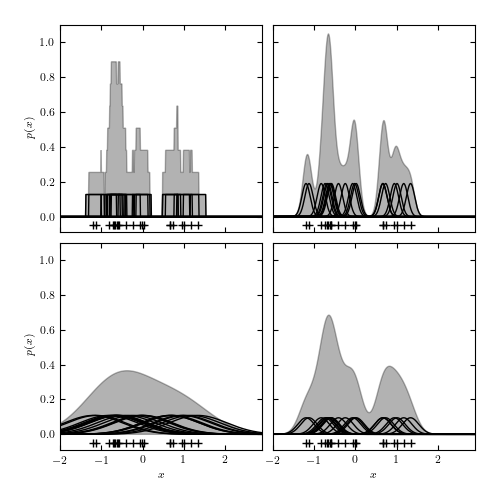 semantic web technologies for intelligent engineering applications