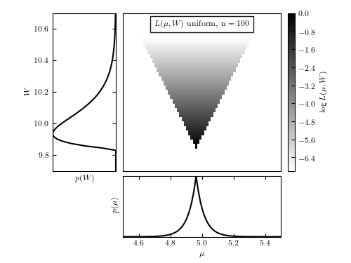 ../../_images/fig_likelihood_uniform_1.png