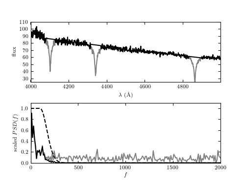 ../../_images/fig_mincomp_procedure_1.png