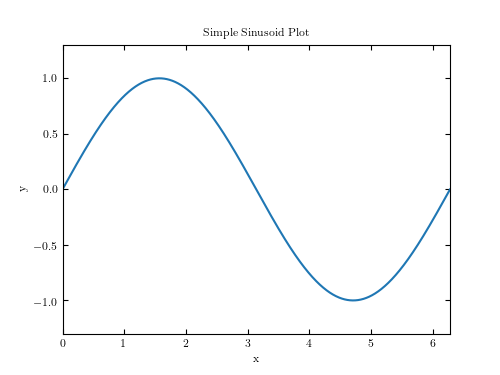 ../../_images/fig_plotting_examples_1.png