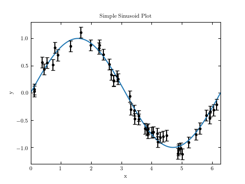 ../../_images/fig_plotting_examples_2.png