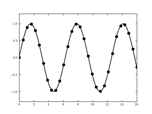 ../../_images/fig_plotting_examples_4.png