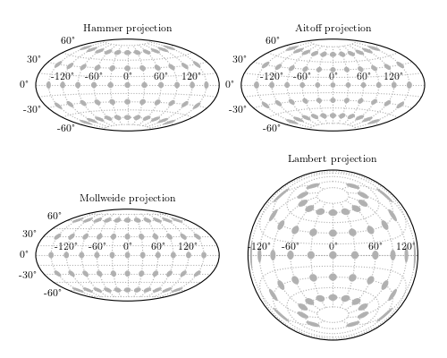 ../../_images/fig_projections_1.png