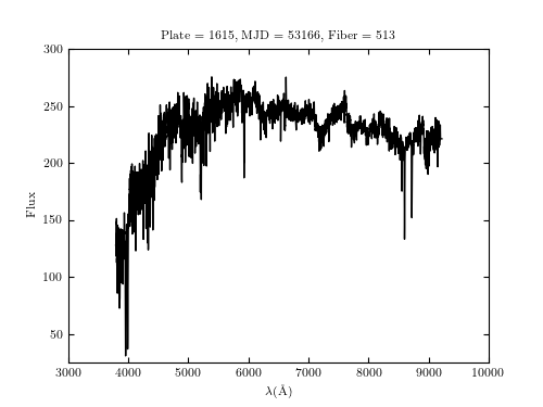 ../../_images/fig_sdss_spectrum_1.png