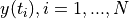 y(t_i), i = 1,..., N