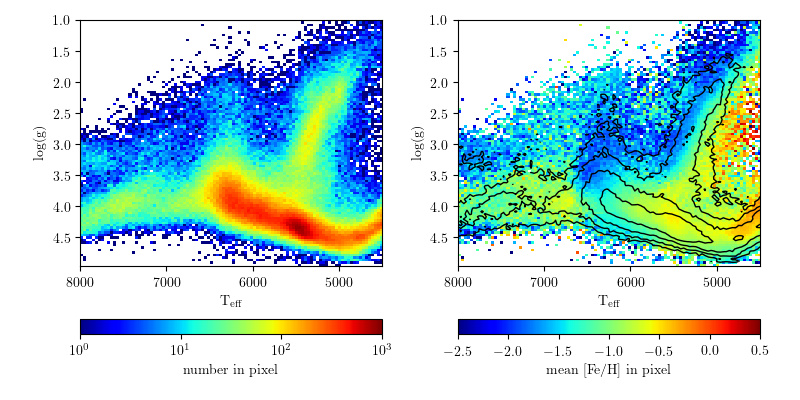 ../_images/plot_SDSS_SSPP_1.png